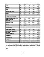 Biznesa plāns 'Sabiedrība ar ierobežotu atbildību "Home Help" ', 47.