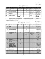 Biznesa plāns 'Sabiedrība ar ierobežotu atbildību "Home Help" ', 48.