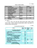 Biznesa plāns 'Sabiedrība ar ierobežotu atbildību "Home Help" ', 50.