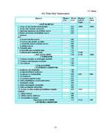 Biznesa plāns 'Sabiedrība ar ierobežotu atbildību "Home Help" ', 52.