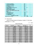 Biznesa plāns 'Sabiedrība ar ierobežotu atbildību "Home Help" ', 53.