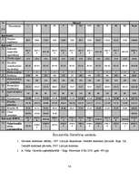 Biznesa plāns 'Sabiedrība ar ierobežotu atbildību "Home Help" ', 56.