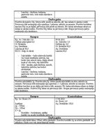 Prakses atskaite 'Farmaceitiskā tehnoloģija - Ekstemporālās receptes', 3.