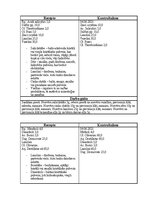 Prakses atskaite 'Farmaceitiskā tehnoloģija - Ekstemporālās receptes', 4.