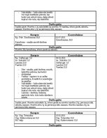 Prakses atskaite 'Farmaceitiskā tehnoloģija - Ekstemporālās receptes', 12.