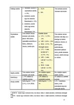 Referāts 'Lielāko Latvijas banku sniegto pakalpojumu salīdzinājums', 13.
