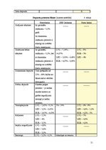 Referāts 'Lielāko Latvijas banku sniegto pakalpojumu salīdzinājums', 21.