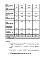 Referāts 'Lielāko Latvijas banku sniegto pakalpojumu salīdzinājums', 23.