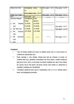 Referāts 'Lielāko Latvijas banku sniegto pakalpojumu salīdzinājums', 35.