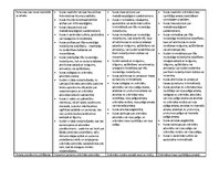 Konspekts 'Juridisku profesiju analīze', 2.