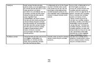 Konspekts 'Juridisku profesiju analīze', 3.