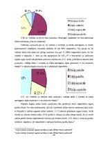 Diplomdarbs 'Uzņēmējdarbības vadīšanas ētiskās problēmas', 44.