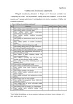 Diplomdarbs 'Uzņēmējdarbības vadīšanas ētiskās problēmas', 52.