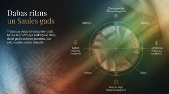 Prezentācija 'Latviešu gadskārtas un tradīcijas', 2.