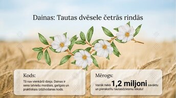 Prezentācija 'Latviešu gadskārtas un tradīcijas', 9.
