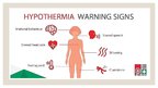 Prezentācija 'Hypothermia', 5.