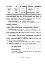 Referāts 'Ārējo investīciju struktūra, dinamika un nozīme Latvijas ekonomikā', 6.