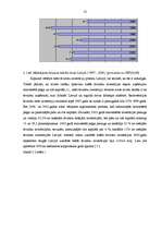 Referāts 'Ārējo investīciju struktūra, dinamika un nozīme Latvijas ekonomikā', 13.