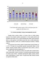 Referāts 'Ārējo investīciju struktūra, dinamika un nozīme Latvijas ekonomikā', 14.