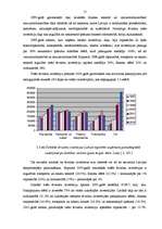 Referāts 'Ārējo investīciju struktūra, dinamika un nozīme Latvijas ekonomikā', 15.