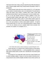 Referāts 'Ārējo investīciju struktūra, dinamika un nozīme Latvijas ekonomikā', 16.