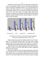 Referāts 'Ārējo investīciju struktūra, dinamika un nozīme Latvijas ekonomikā', 20.