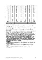 Referāts 'Ieskaites darbs eksperimentālajā psiholoģijā', 12.