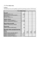 Konspekts 'Investīciju ekonomika', 5.