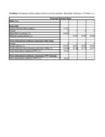 Konspekts 'Investīciju ekonomika', 8.