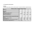 Konspekts 'Investīciju ekonomika', 12.