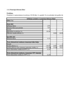 Konspekts 'Investīciju ekonomika', 16.