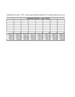 Konspekts 'Investīciju ekonomika', 20.