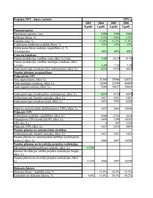 Konspekts 'Investīciju ekonomika', 31.