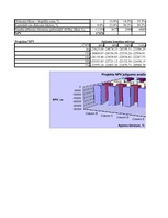 Konspekts 'Investīciju ekonomika', 36.