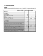 Konspekts 'Investīciju ekonomika', 56.