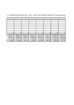 Konspekts 'Investīciju ekonomika', 60.