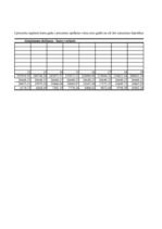 Konspekts 'Investīciju ekonomika', 61.