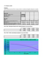 Konspekts 'Investīciju ekonomika', 64.