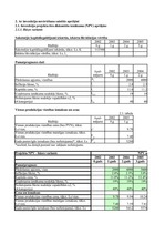 Konspekts 'Investīciju ekonomika', 69.