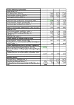 Konspekts 'Investīciju ekonomika', 70.