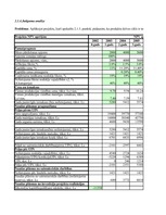 Konspekts 'Investīciju ekonomika', 73.