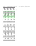 Konspekts 'Investīciju ekonomika', 75.