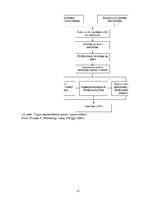 Diplomdarbs 'Ieguldījumu fondu attīstība Baltijas valstīs', 23.