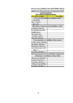 Diplomdarbs 'Ieguldījumu fondu attīstība Baltijas valstīs', 73.