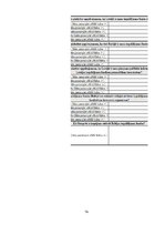 Diplomdarbs 'Ieguldījumu fondu attīstība Baltijas valstīs', 74.