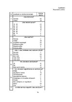 Diplomdarbs 'Ieguldījumu fondu attīstība Baltijas valstīs', 76.