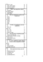 Diplomdarbs 'Ieguldījumu fondu attīstība Baltijas valstīs', 77.