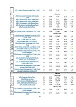 Diplomdarbs 'Ieguldījumu fondu attīstība Baltijas valstīs', 79.