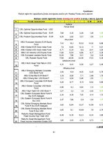Diplomdarbs 'Ieguldījumu fondu attīstība Baltijas valstīs', 81.