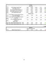 Diplomdarbs 'Ieguldījumu fondu attīstība Baltijas valstīs', 82.